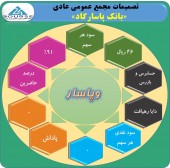 در مجمع بانک پاسارگاد چه گذشت؟