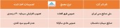 ٢ شرکت از تصمیمات مجامع خود گفتند