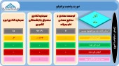 سبد سهام این سرمایه گذاران چه تغییری داشت؟