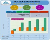 افزایش سرمایه البرز بالک تصویب شد