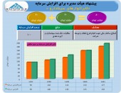 سینا دارو به استقبال افزایش سرمایه می رود