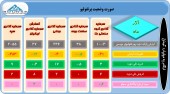 سهامداران این شرکت ها در جریان تغییرات پرتفوی آن ها باشند