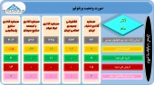 سهامداران این شرکت ها در جریان تغییرات پرتفوی آن ها باشند