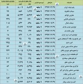 وضعیت تولید و فروش این شرکت ها ارزیابی شد