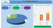 آتیه دماوند در آذر ماه ١٨ میلیارد تومان سود کرد