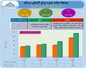 افزایش سرمایه سنگین این داروساز تصویب شد