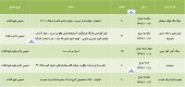 سهامداران این شرکت ها فراخوانده شدند