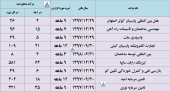 بررسی وضعیت درآمد چند شرکت در یک قاب