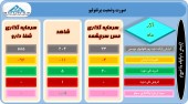 سهامداران در جریان تغییرات پرتفوی این سرمایه گذاران باشند