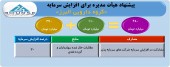 گروه داروئی البرز مجوز افزایش سرمایه گرفت