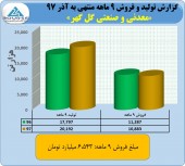 گل گهر در آذرماه گل کاشت