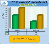 جهش فروش پاکشو در آذرماه