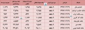 بررسی عملکرد چند بانک در یک قاب