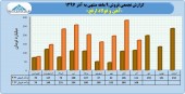 بررسی عملکرد ارفع در ٩ ماهه در یک قاب