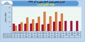 فولاد آلیاژی در ٩ ماهه چه کرد؟
