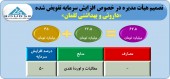 تصویب افزایش سرمایه ۵٠ درصدی لقمان
