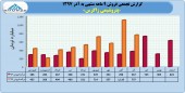نگاهی به عملکرد پتروشیمی زاگرس