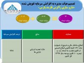 مجوز افزایش سرمایه سنگین زاگرس فارمد پارس صادر شد