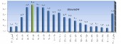 تکیه گاه قیمت ها در بازار مسکن کجاست؟
