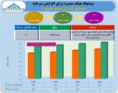 افزایش سرمایه مینو شرق تصویب شد