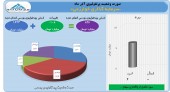 نگاهی به عملکرد آذر ماه سرمایه گذاری خوارزمی