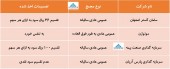 این شرکت ها در مجمع چه تصمیماتی اخذ کردند؟