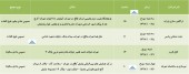 مجامع این ۴ شرکت در راه است