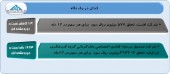 بررسی وضعیت یک شرکت و یک صندوق سرمایه گذاری در ١٢ ماهه