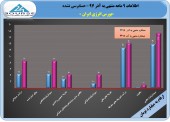 سود ٢٩١ ریالی بورس انرژی در ٩ ماهه