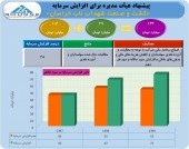 افزایش سرمایه شهداب ناب خراسان تصویب شد