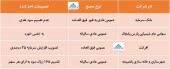 تصمیمات اخذ شده در مجامع این شرکت ها چه بود؟