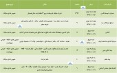 دعوتنامه ای برای سهامداران چند شرکت