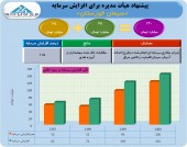افزایش سرمایه سیمان خوزستان تصویب شد