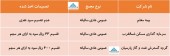 در مجامع این شرکت ها چه تصمیماتی اخذ شد؟