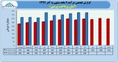 نگاهی به عملکرد ٩ ماهه آسان پرداخت