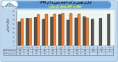 نگاهی مقایسه ای به درآمد تجارت الکترونیک پارسیان