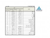 مجوز افزایش نرخ سایپا صادر شد