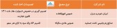 در مجامع این شرکت ها چه تصمیماتی اخذ شد؟