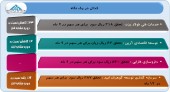 ۴ شرکت از آخرین وضعیت عملکرد خود گفتند