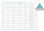 افزایش سرمایه های جذاب یا سکوهای پرتاب!!!