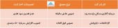 در این مجامع چه تصمیماتی اخذ شد؟