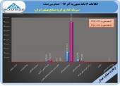 گزارشی عالی از گروه صنایع بهشهر