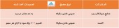 در این مجامع چه تصمیماتی اخذ شد؟