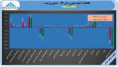 در جریان آخرین وضعیت بانک سرمایه در عملکرد ٩ ماهه باشید
