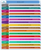 این شرکت ها از آخرین وضعیت عملکرد خود گفتند