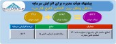 افزایش سرمایه سنگین حمل و نقل بین المللی خلیج فارس تصویب شد