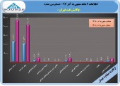 اولین گزارش ٩ ماهه پالایشی ها روانه بازار شد/شتران ٩ ماهه ٩٠ تومان سود ساخت