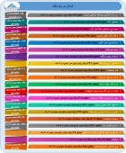 در جریان آخرین وضعیت عملکرد این شرکت ها باشید