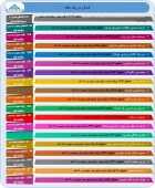 عملکرد این شرکت ها ارزیابی شد