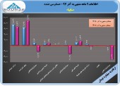 حاصل کار ٩ ماهه سایپا زیان سنگین ١٢٨ تومانی شد
